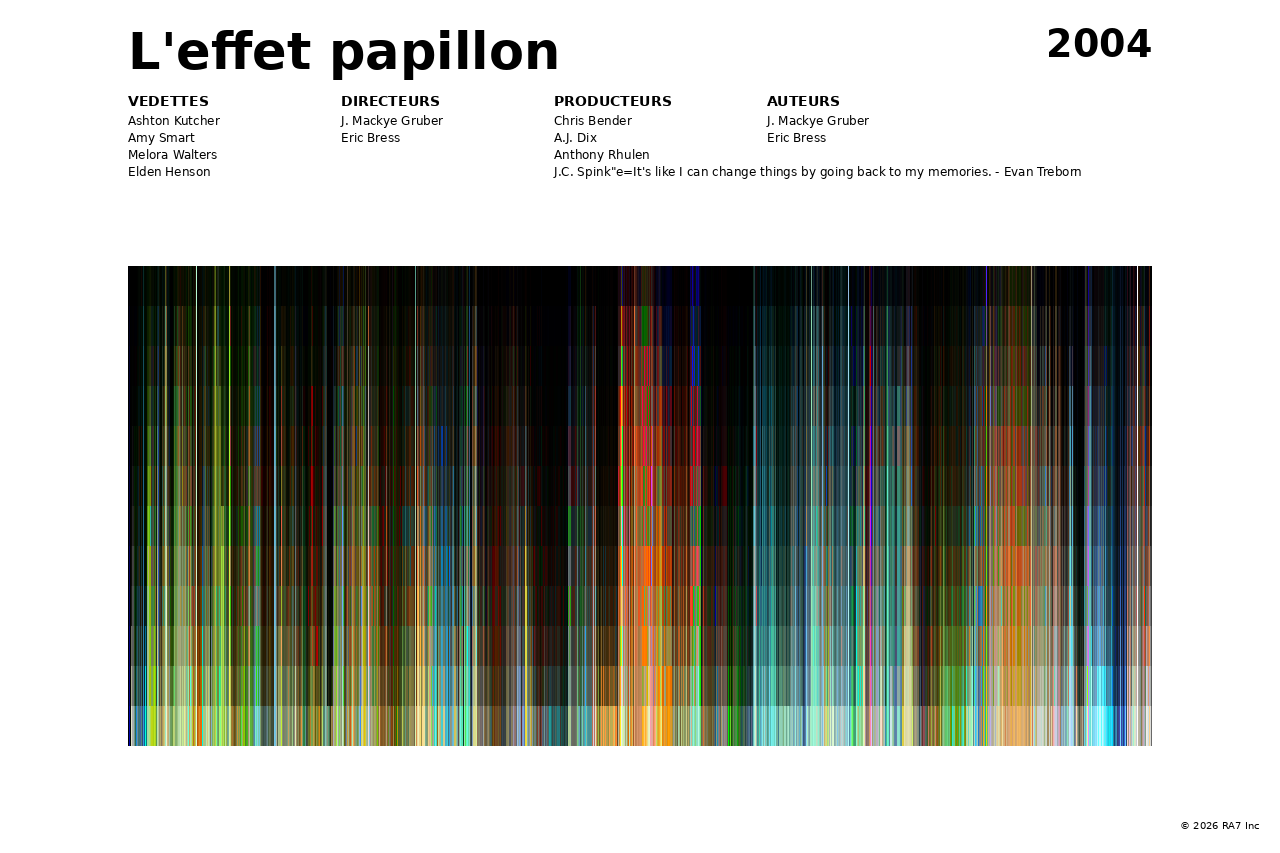 Aperçu de l’affiche pour L'effet papillon